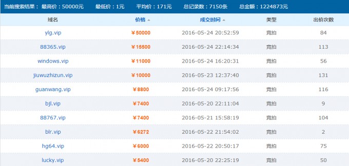 .vip��������