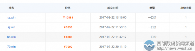 ����ĸ����sz.win