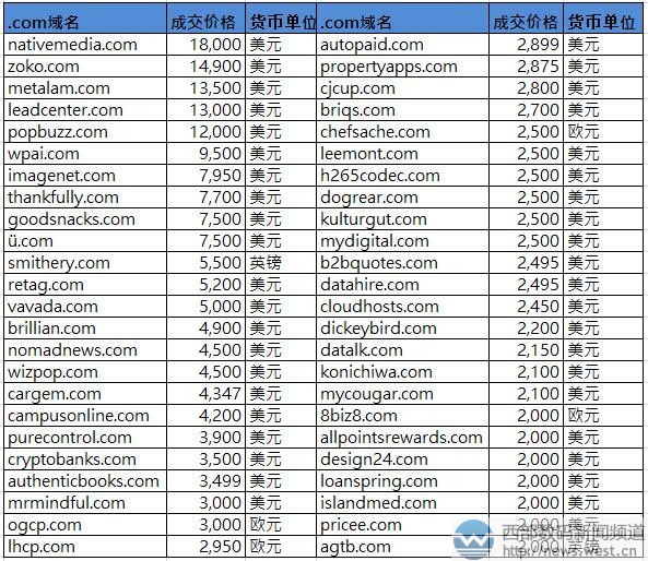 Sedo���װ񣺡�����ý�塱��12��Ԫ�ɽ��� 4���¶��������ϰ�