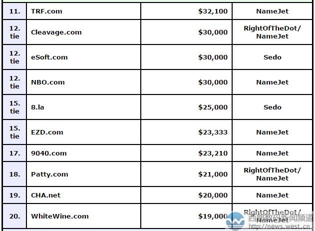 ��Ʒ����sw.com��455��Ԫ������ڣ�������ַ�������������